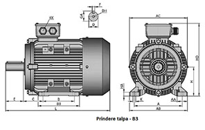 motor electric trifazat 0.18kW 1500 rot/min Techwerk poza motor electric trifazat germania